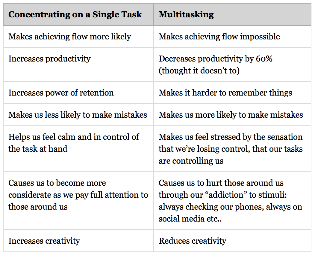 single-vs-multitasking.png