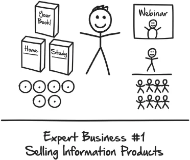 Expert Business $1: Selling Information Products from Expert Secrets by Russell Brunson – That Sorted Life