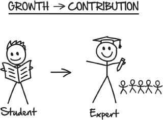 Growth → Contribution from Expert Secrets by Russell Brunson – That Sorted Life