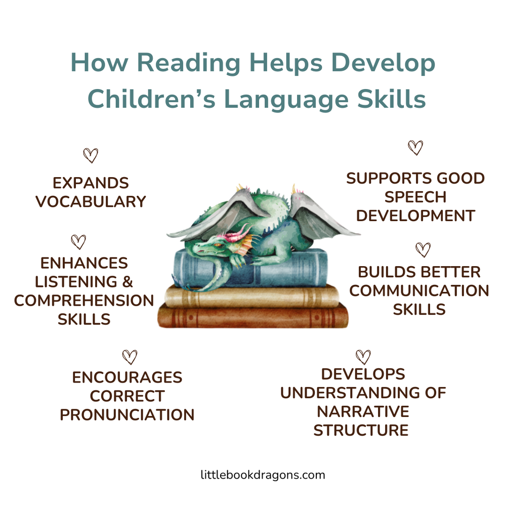 Language Sense Reading How Reading Helps Develop Language Skills — Jo Macdonald