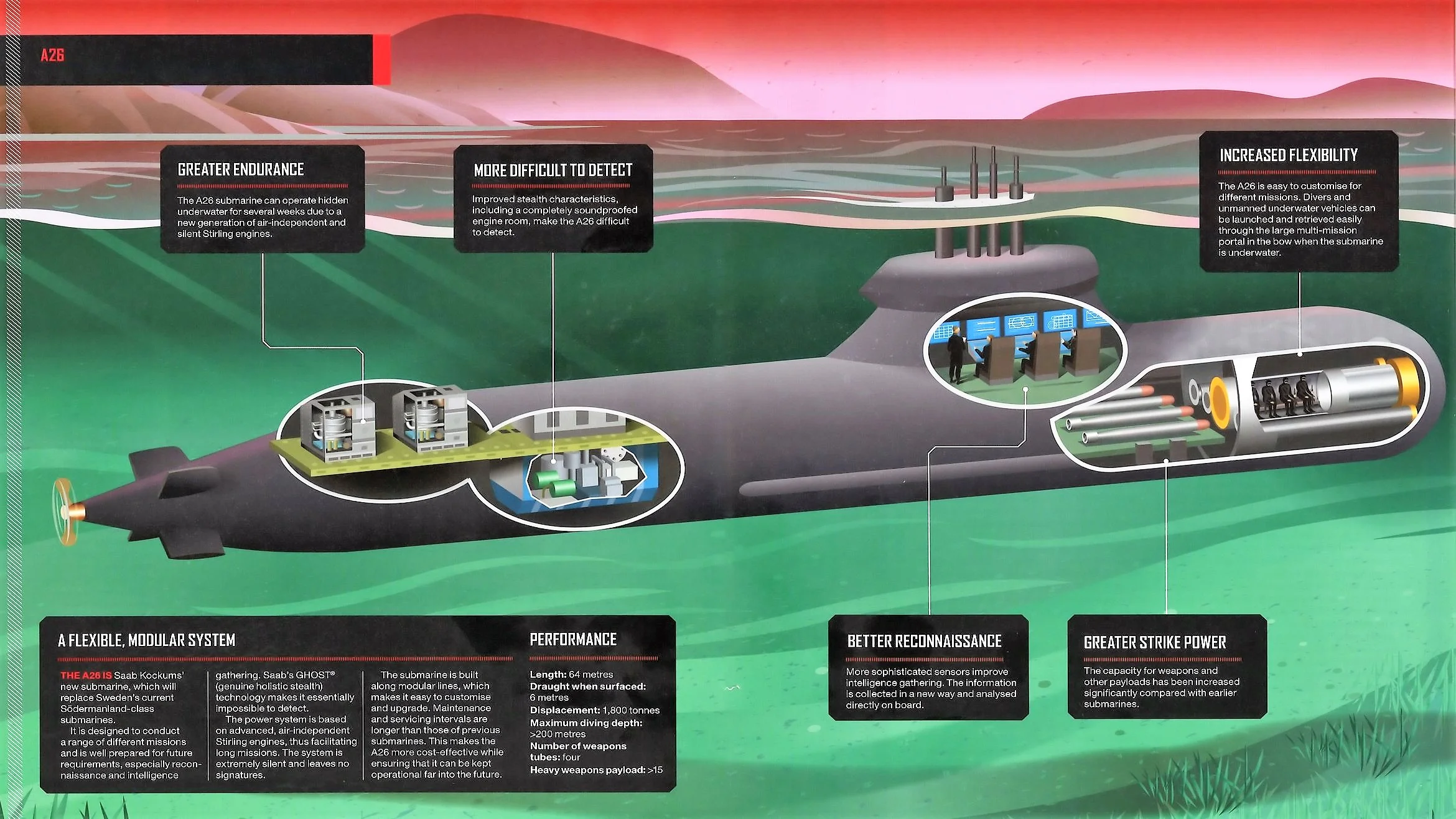 Swedish a26-submarine.jpg