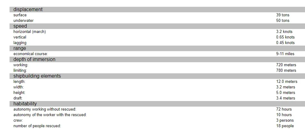 Russia Bester data.jpg
