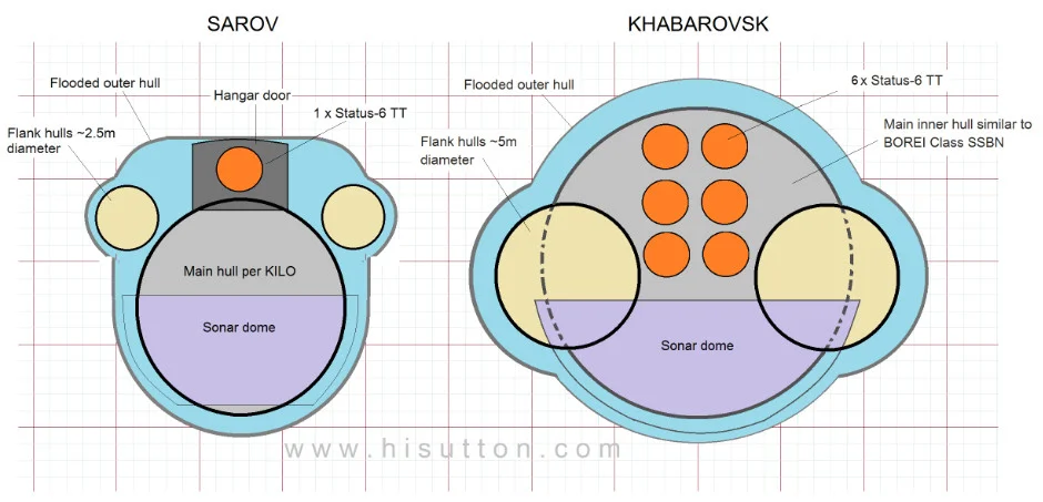 Russia Kanyon_CrossSection.jpg