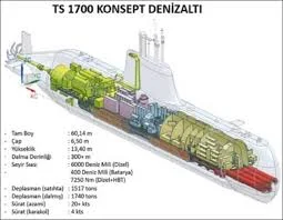 Turkish new type TS 1700.jpg