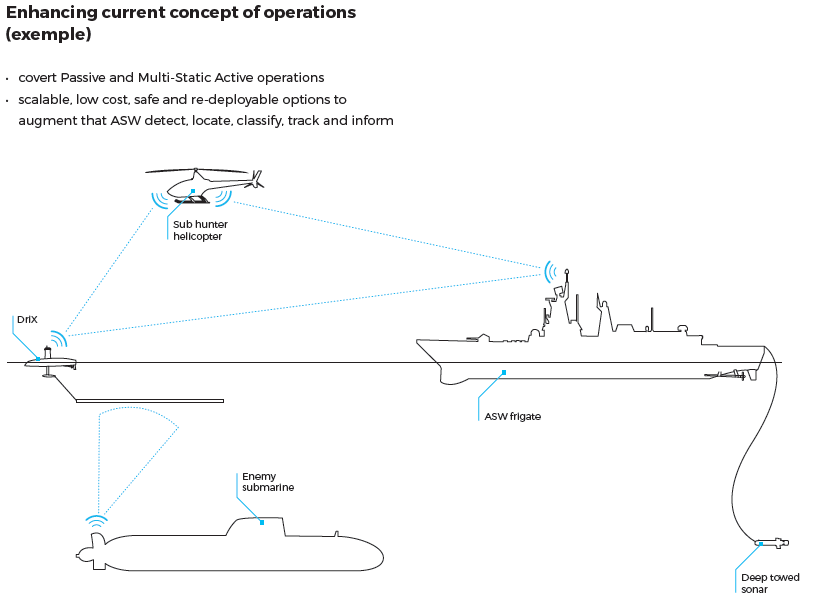 MAST-Asia-iXblue-Unveils-SEADRiX-USV-for-Persistent-ASW-Missions-3.gif