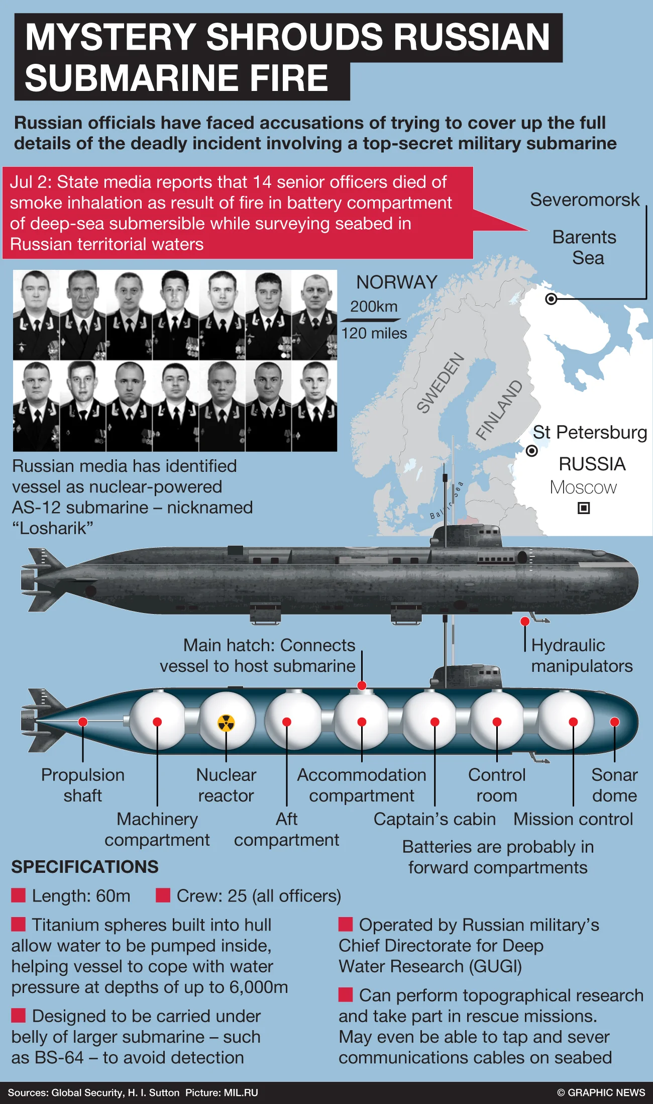 Russian Losharik-submarine-fire_MDFEpRJS7.jpg