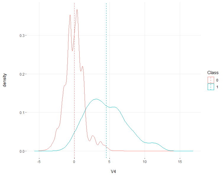 density histogram CCFraud.png