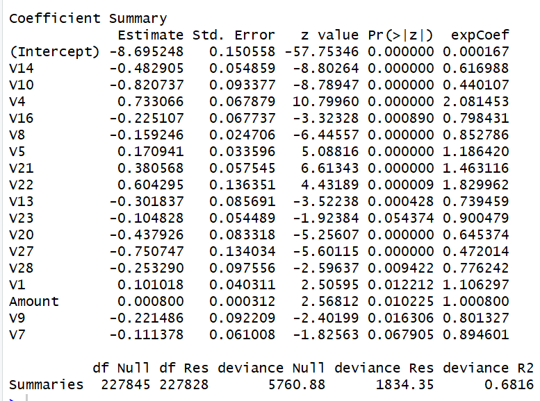 CCFraud second model coeff table.PNG