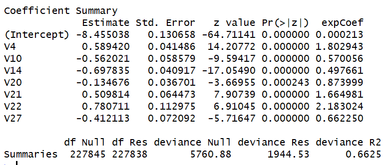 CCFraud third model coeff table.PNG