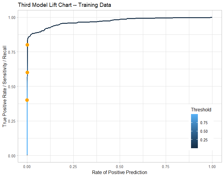 CCFraud third model lift chart.png