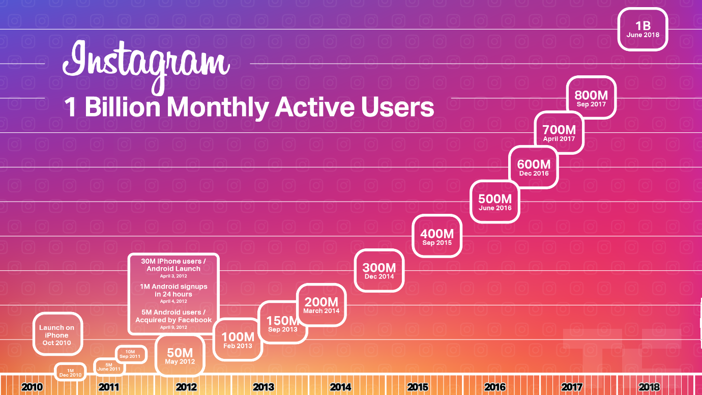 Instagram growth.png