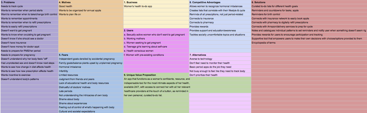 User centered design canvas