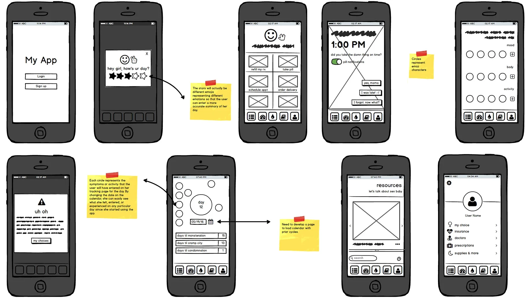 Low fidelity wireframes created using MyBalsamiq