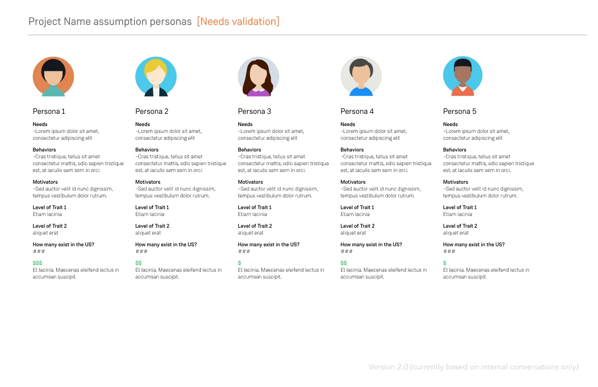 Assumption personas (with fake content)