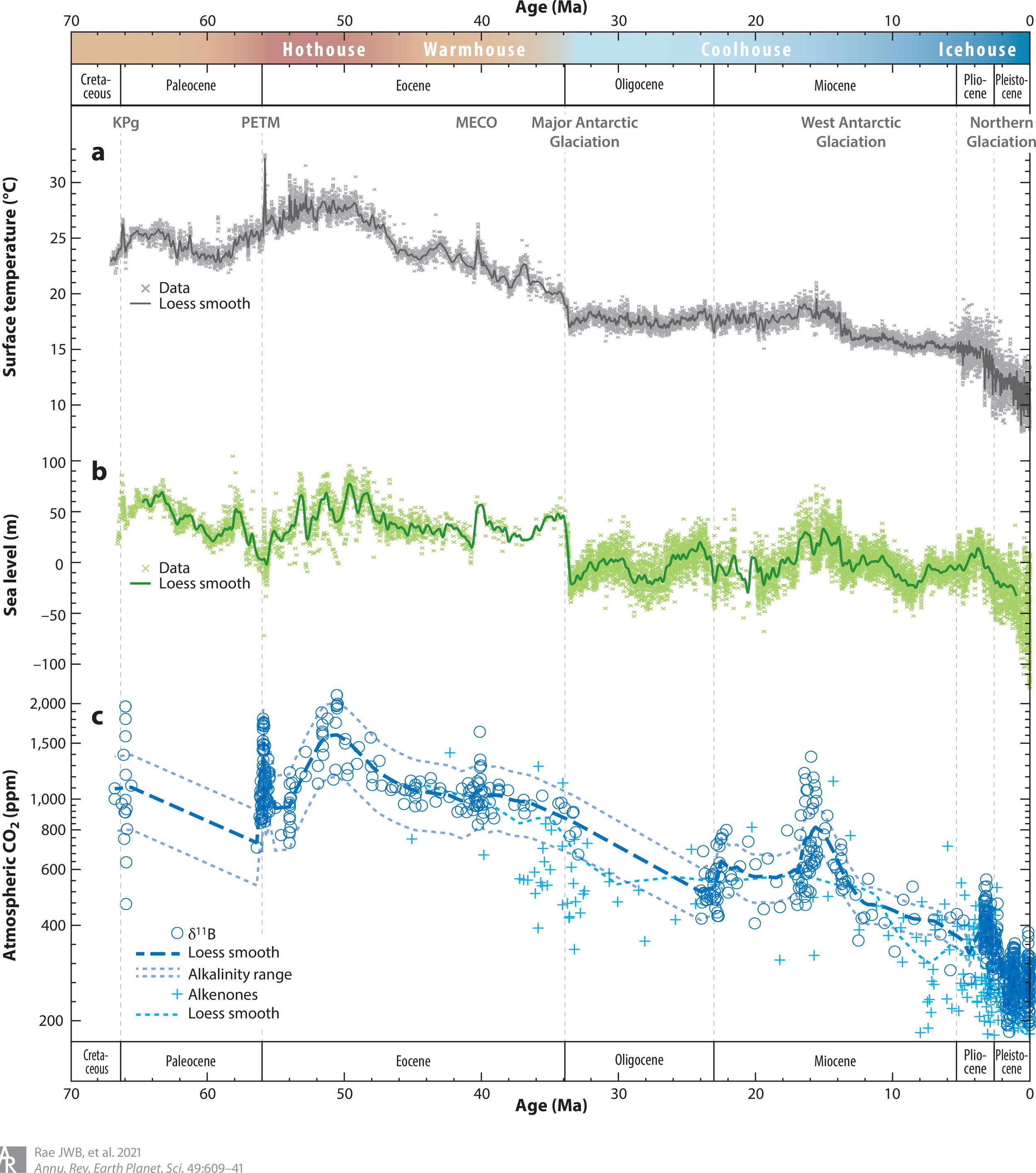 Rea et al (2019) fig 6