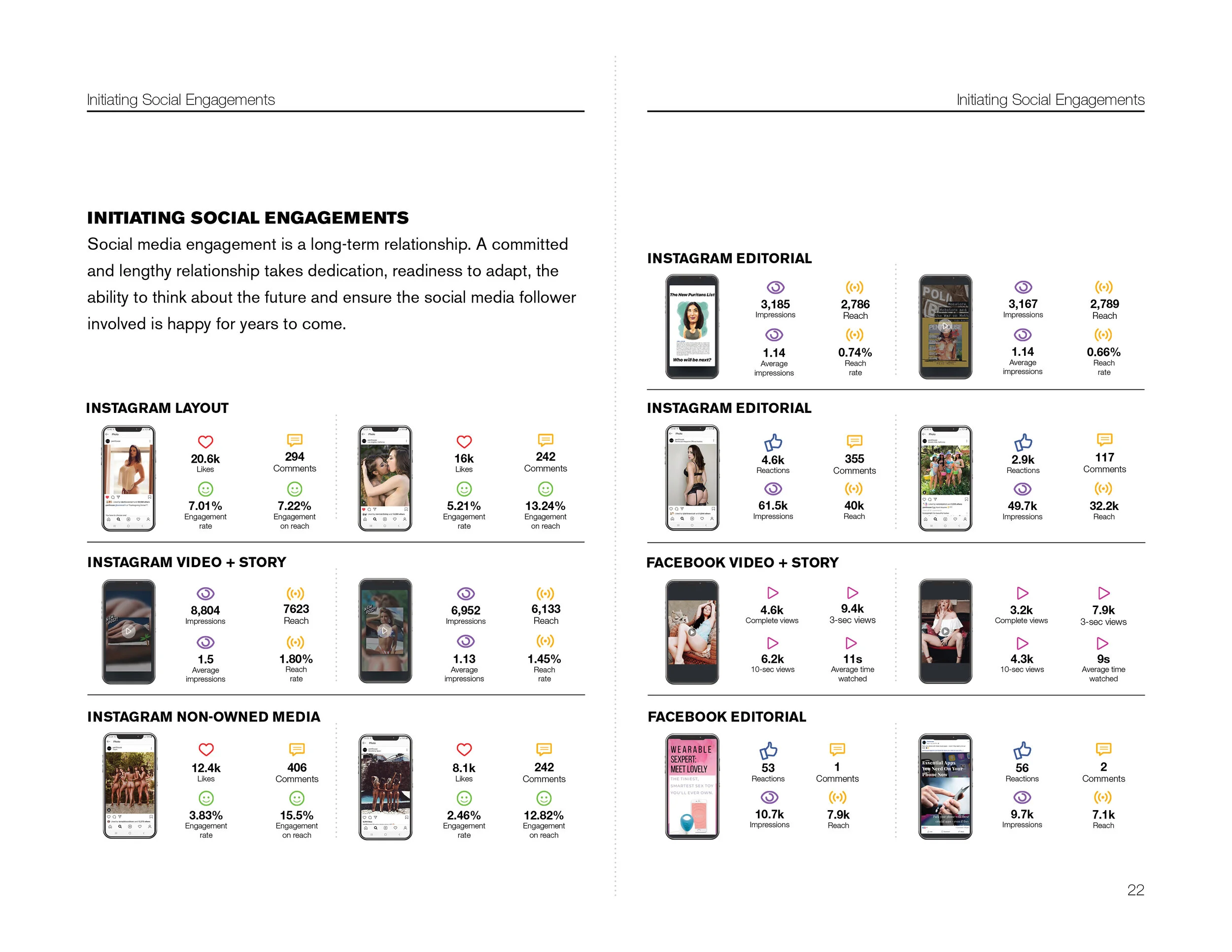 PENTHOUSE Style Guide 2020