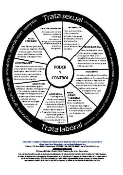 SPANISH Power and Control Wheel.png