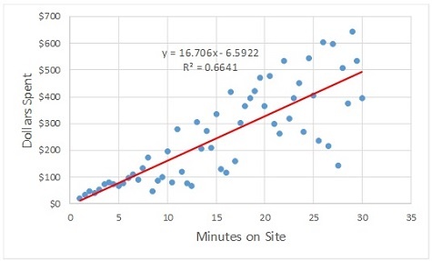 Linear Prediction Graph.jpg