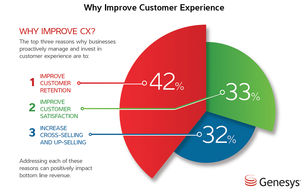 Customer Experience In 2018 Trends And Statistics AnswerDash