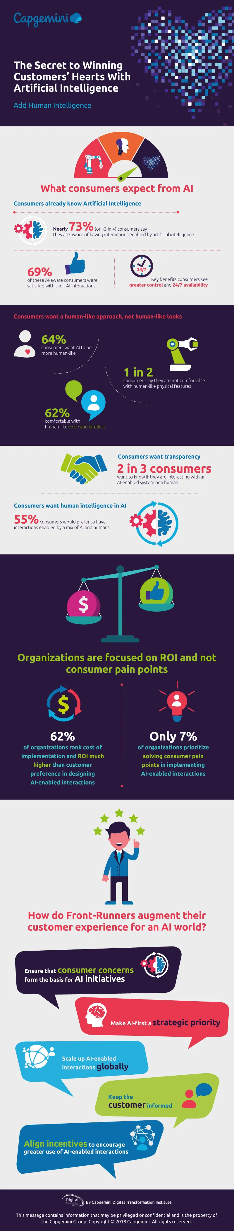 DTI-in-Cx-Infographic_Final_Web.jpg
