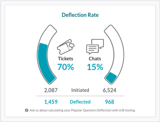 dashboardWindow_deflectionRate.png