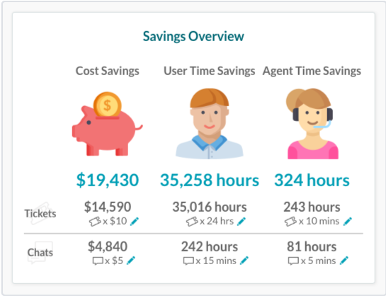 dashboardWindow_savOverview.png