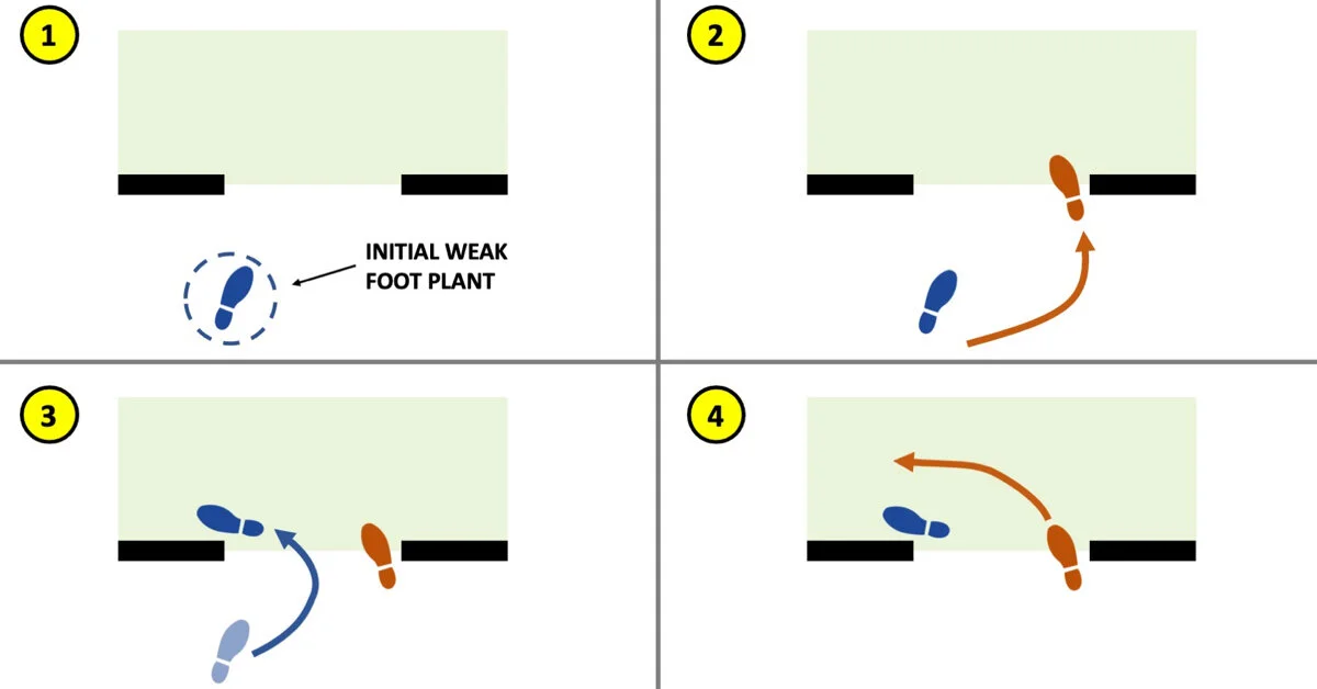 Advanced CQB Footwork 1: Turn Right, Turn Left