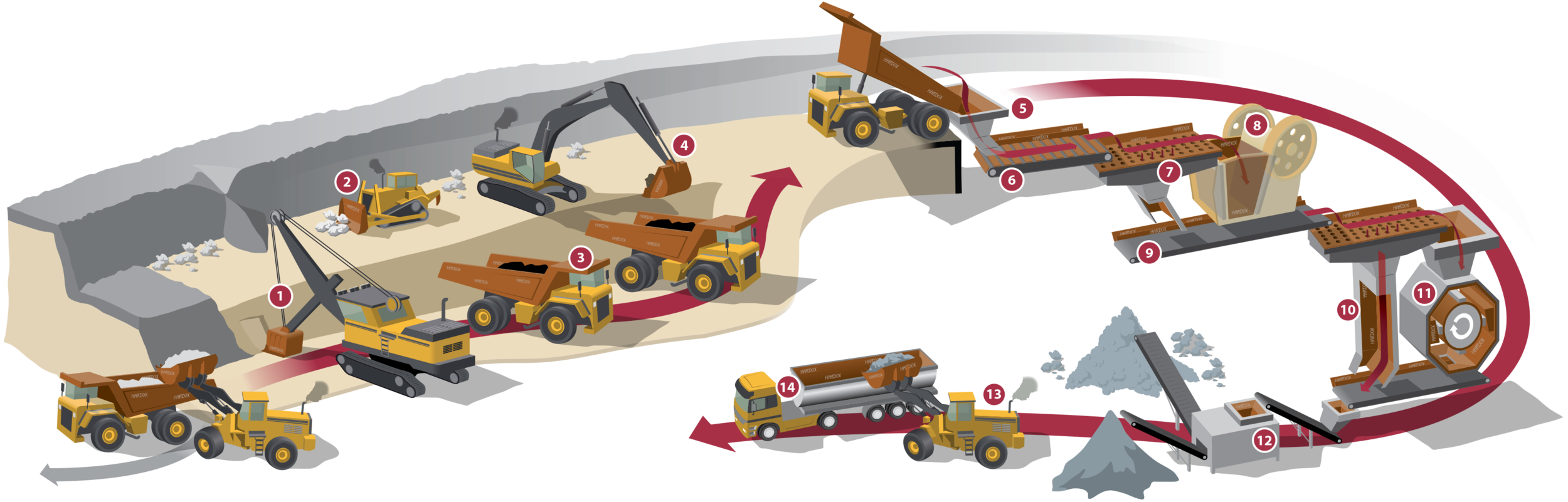 Real Steel Quarrying & Mining Industry — Real Steel