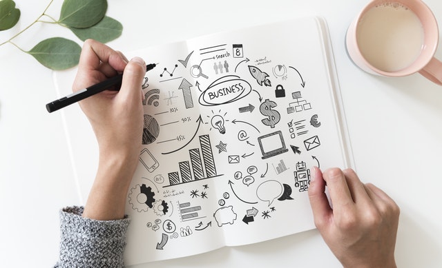 Business Expansion Financial Planning Flowchart