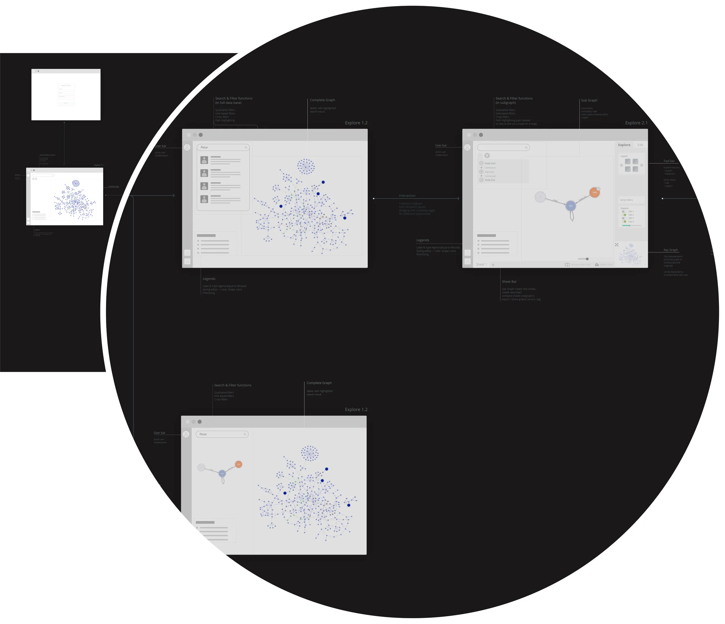 An initial wireframes of the user journey within Insight