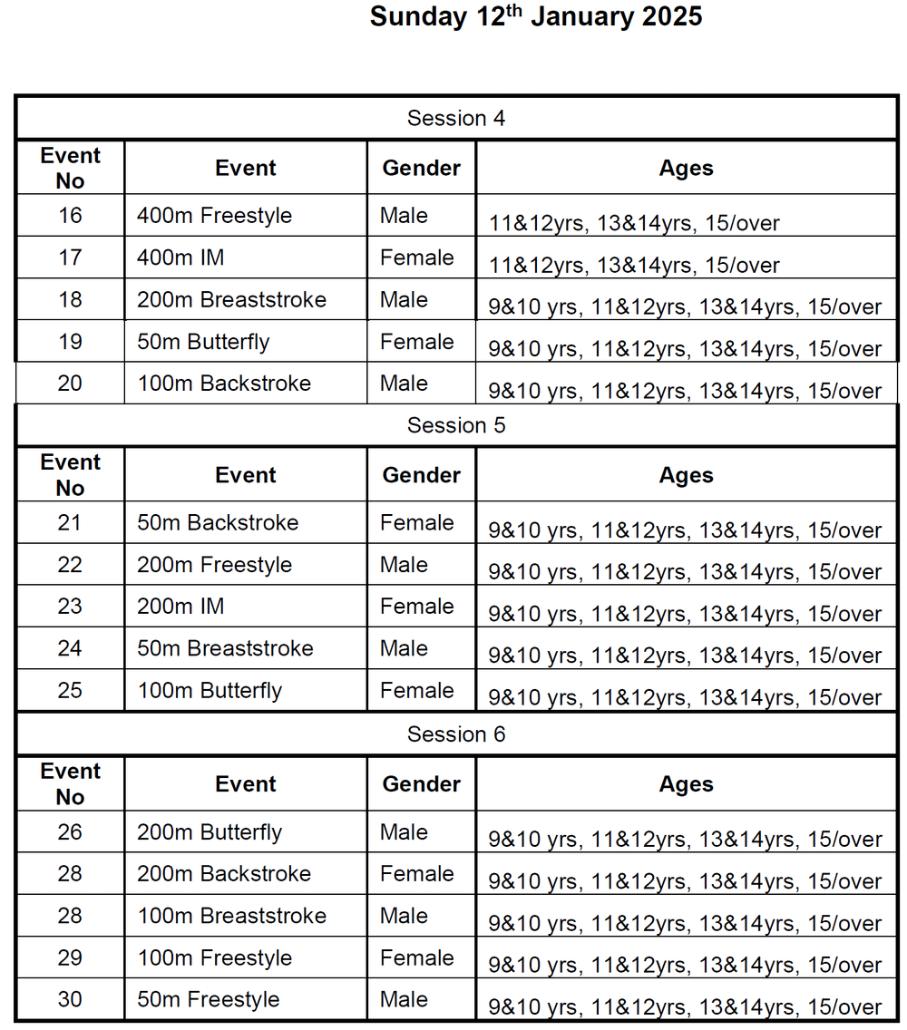 2024/2025 Season — City of Newport Swimming Club