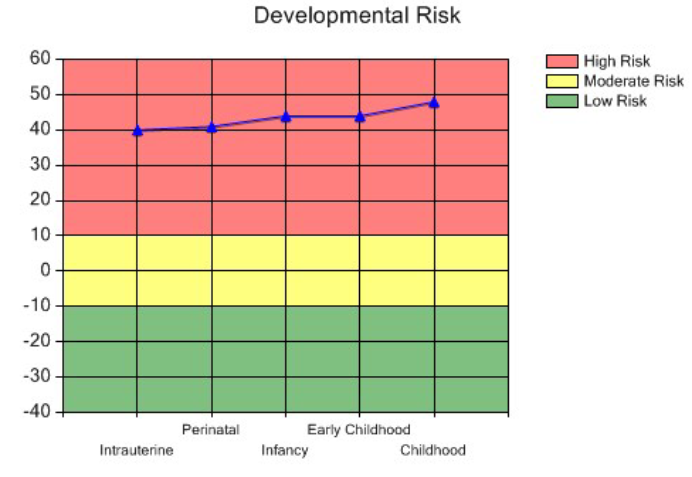 Develop Risk.PNG