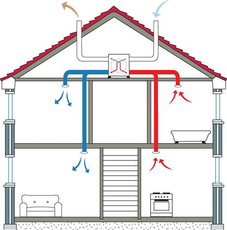 Ventilation Basis Of Design - How To Route A Bathroom Exhaust Fan