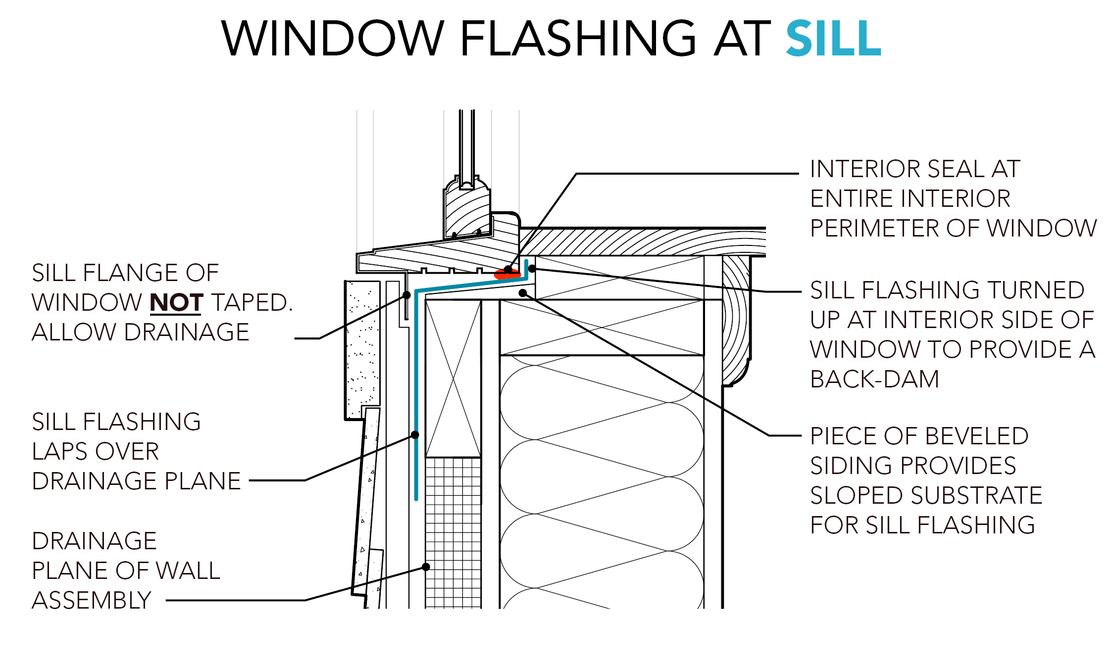 Windows Basis Of Design