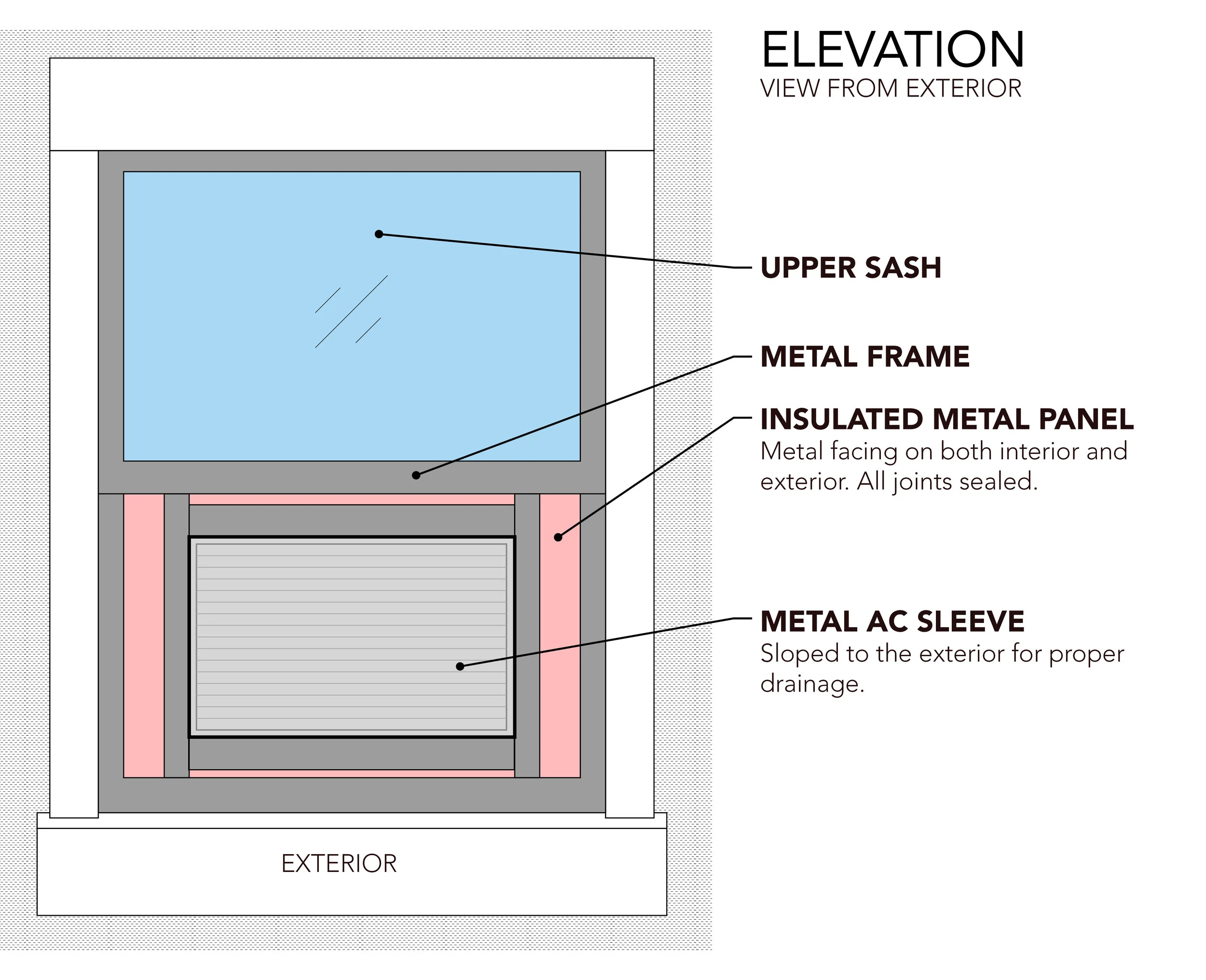 WINDOWS — Basis of Design