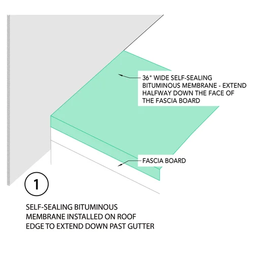 Drip Edge Flashing Details DIY Proper Window Flashing