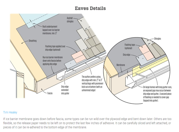 REQUIREMENTS — Basis of Design