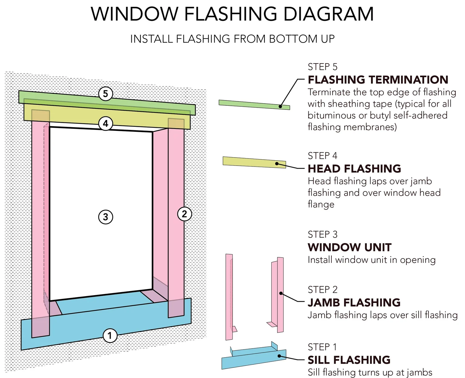 WINDOWS — Basis of Design