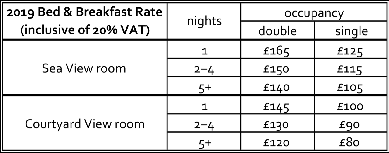 Rates 2019 per Feb19.png