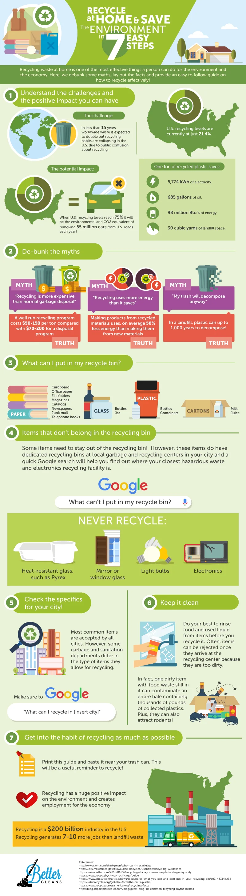 recycle
