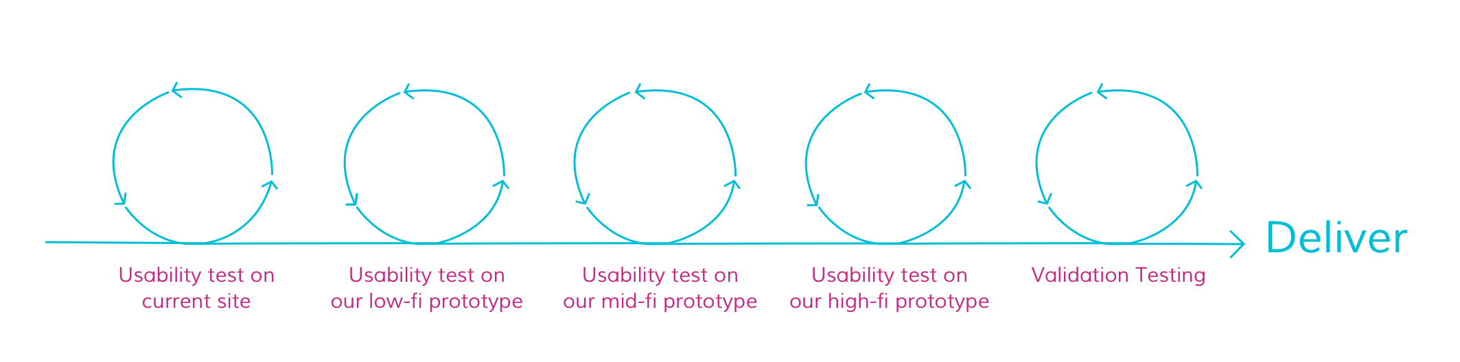 Lean process.png