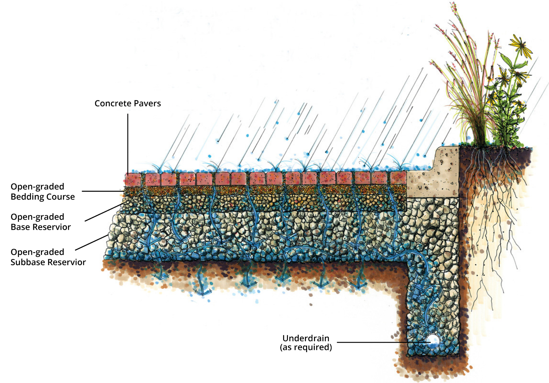 Permeable Paver Diagram.png