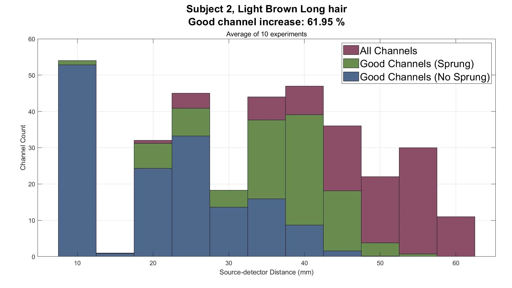 light guides — Gowerlabs