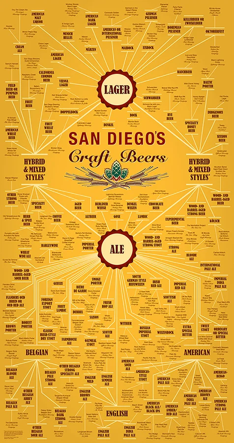 BK_BeerFamilyTree_PFN.jpg