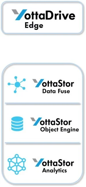 YottaDriveEdge Logo.jpg