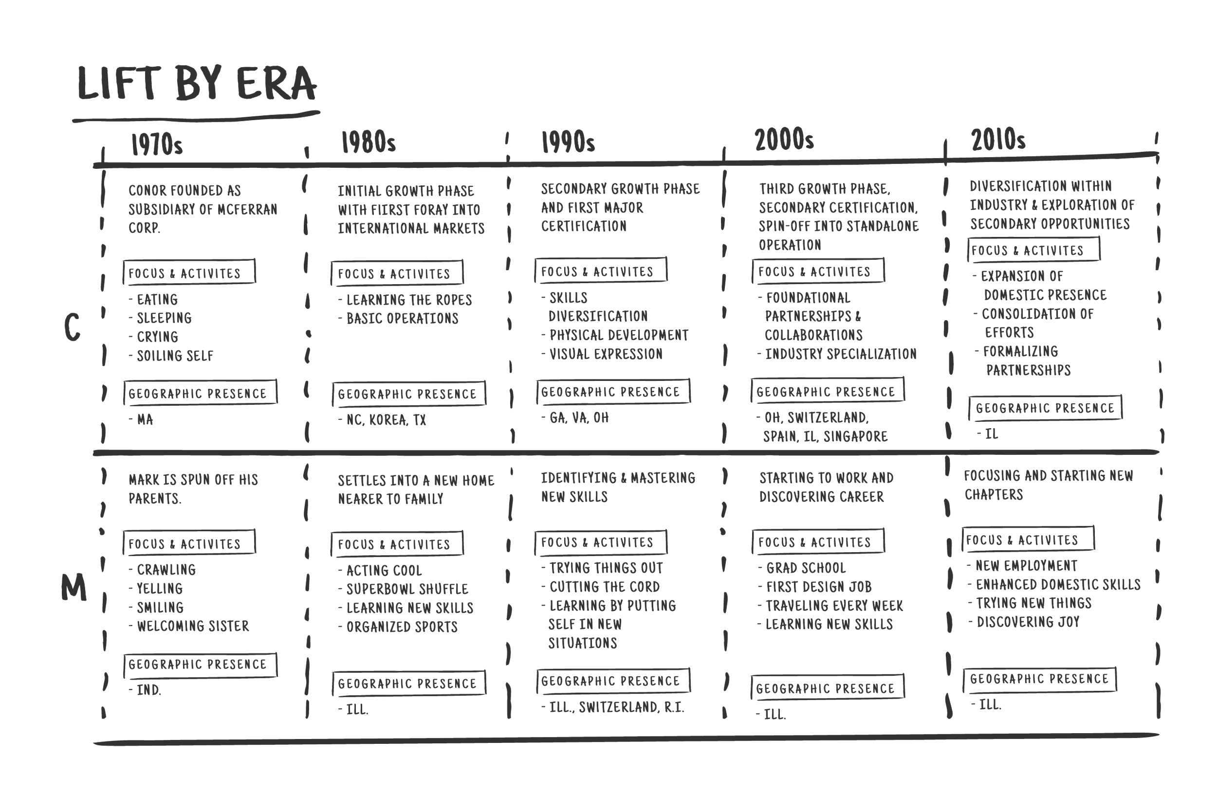 Lift-web-frameworks-about_us-ERA.png