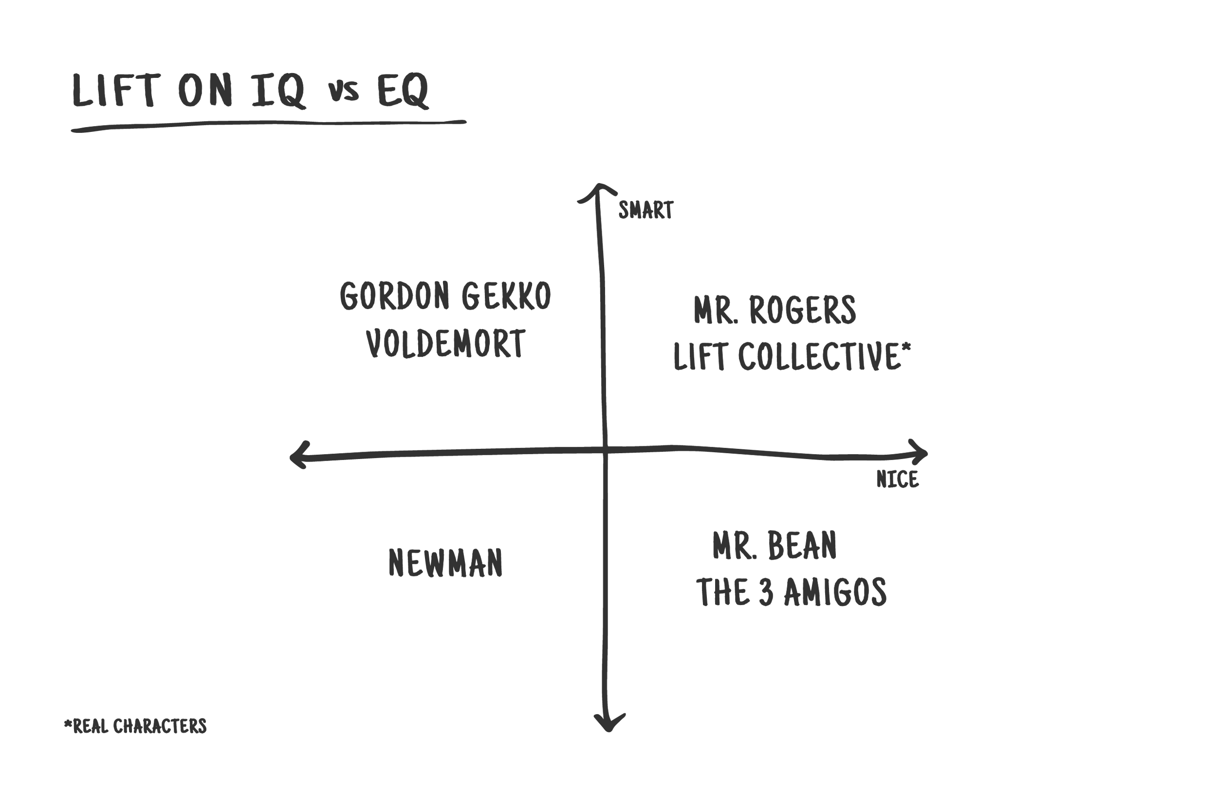 Lift-web-frameworks-about_us-IQ_EQ.png