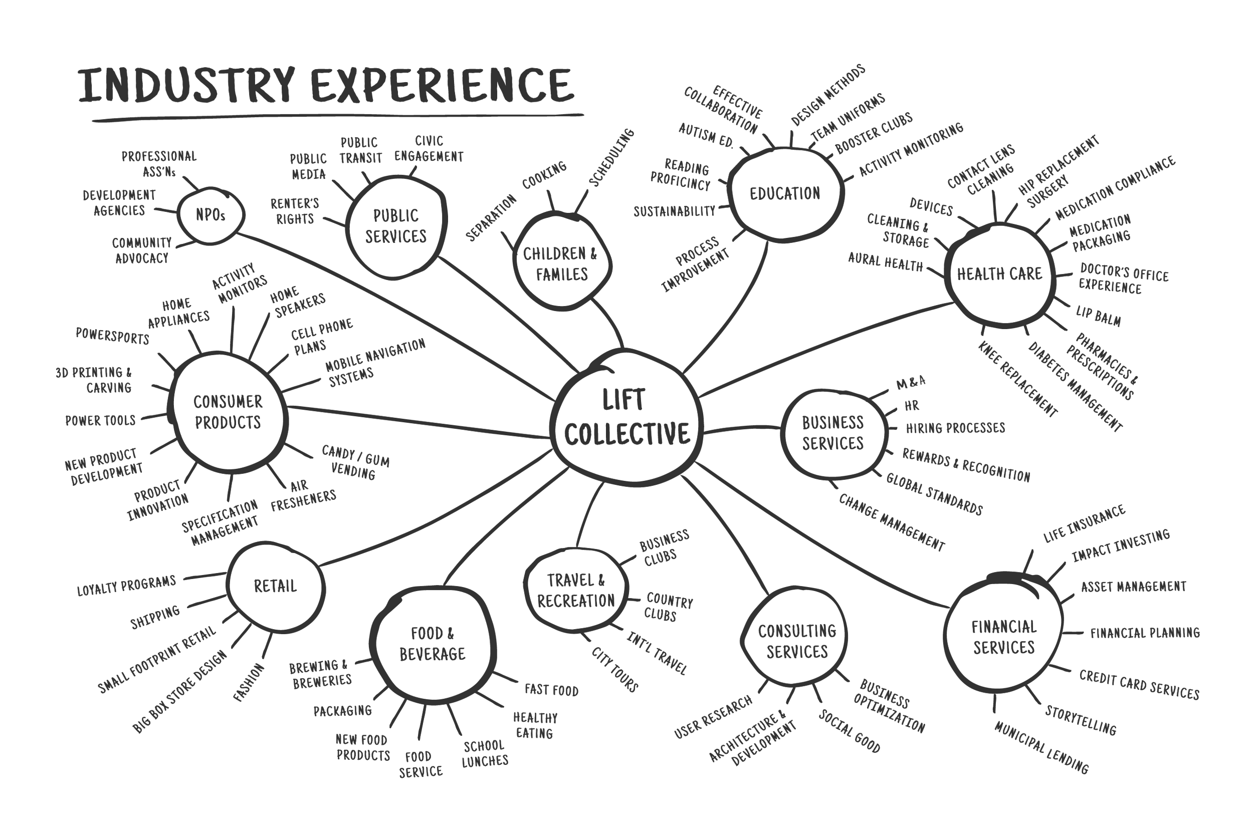 Lift-web-frameworks-about_us-INDUSTRY.png