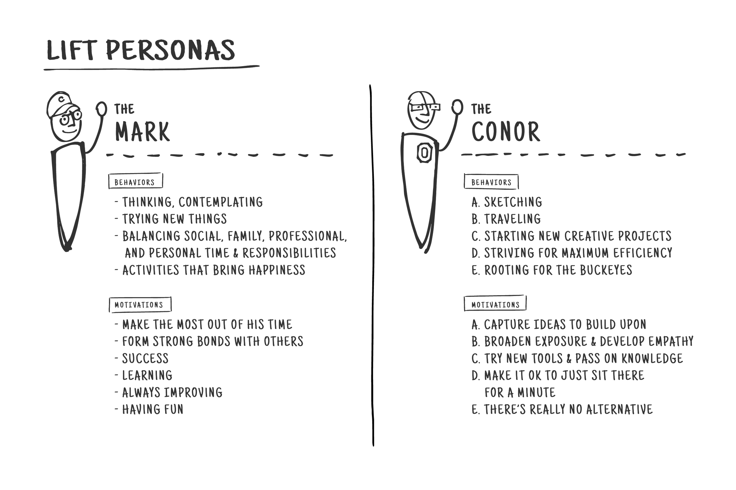 Lift-web-frameworks-about_us-PERSONAS.png