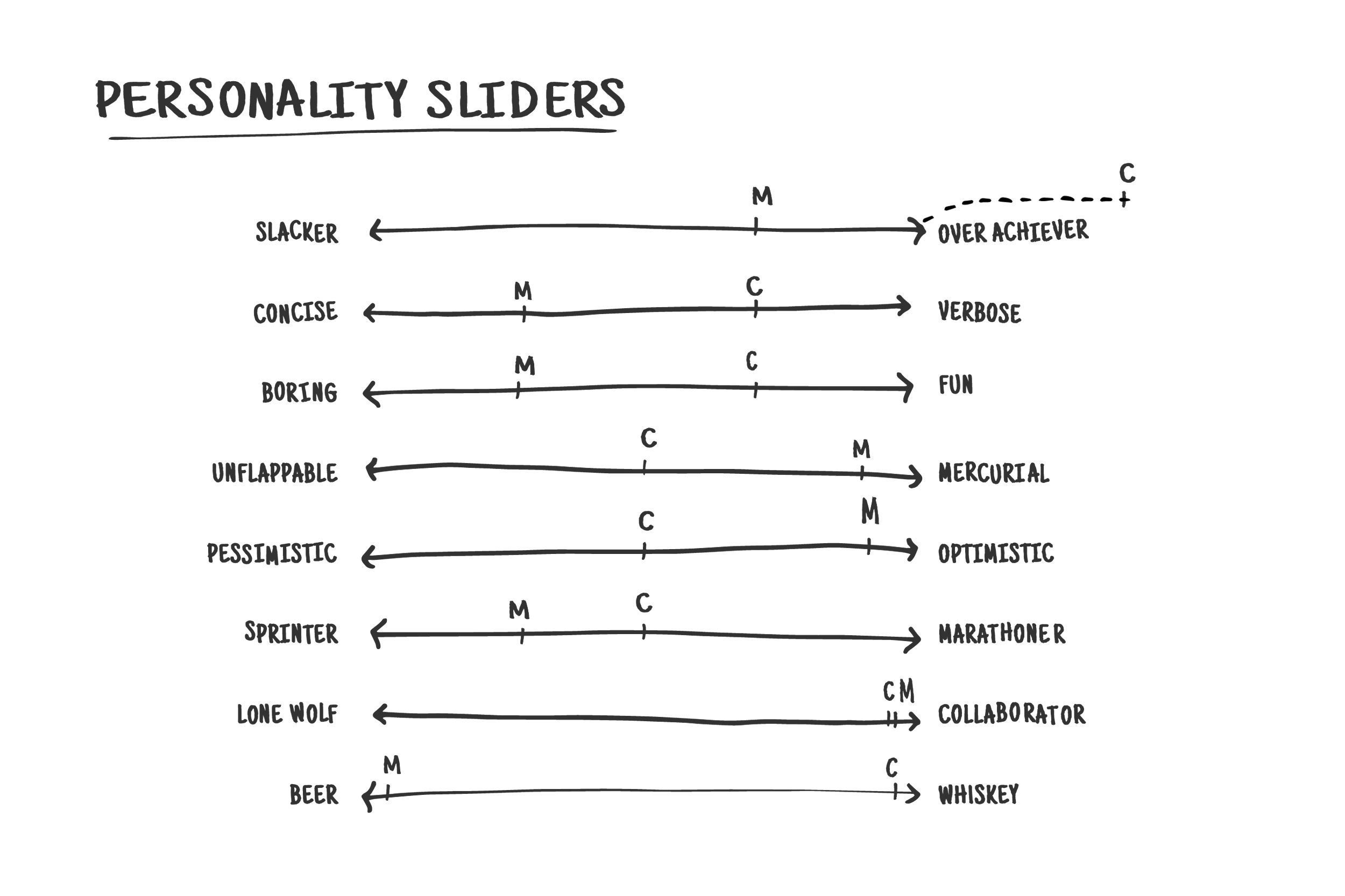 Lift-web-frameworks-about_us-SLIDERS.png